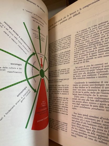 Almanacco letterario Bompiani 1963 la civiltà dell'immagine - immagine 6